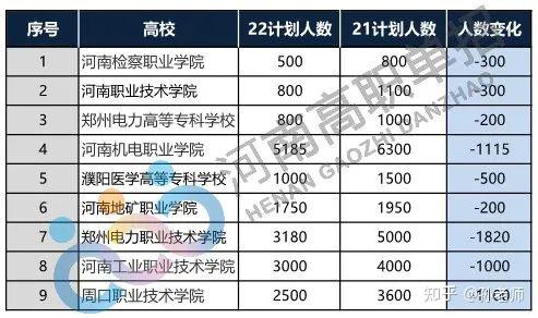 2022年河南高職單招考多少分可以錄取分數線分析來了