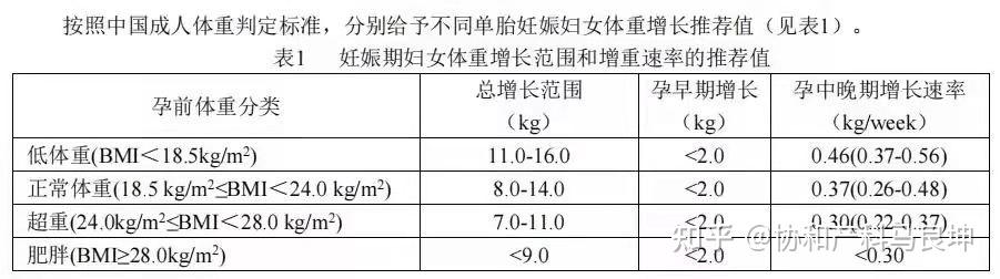 哪類人群更容易患妊娠期高血壓疾病?