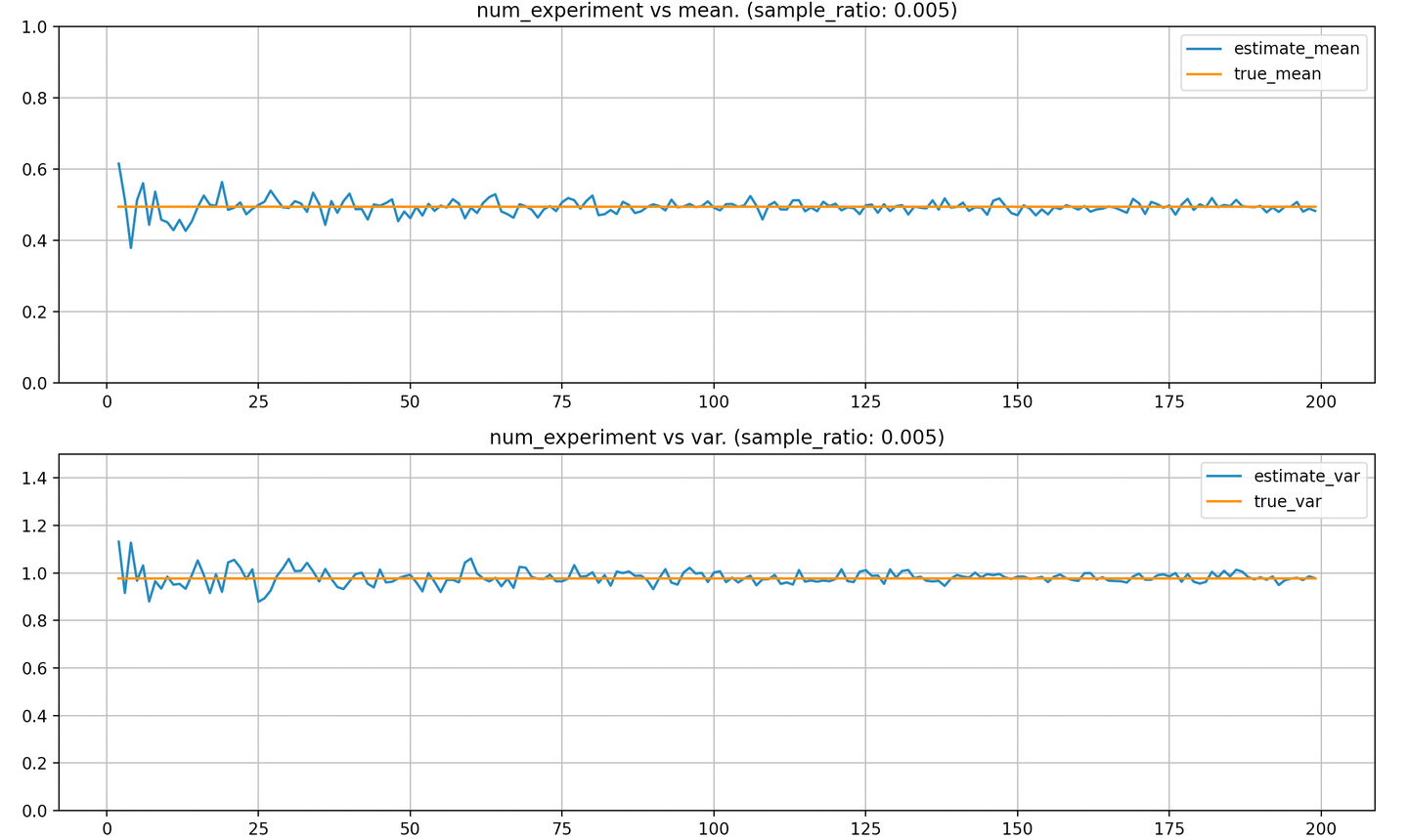 海量数据处理之期望和方差近似估计- 知乎
