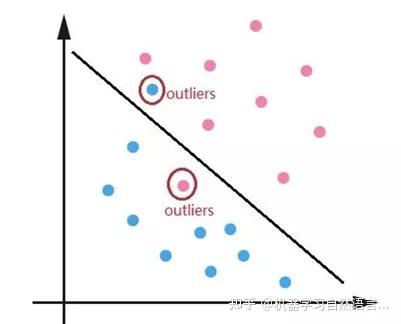 文本分类(七):从理论到实践解决文本分类中的样本不均衡问题 文本分类(七):从理论到实践解决文本分类中的样本不均衡问题