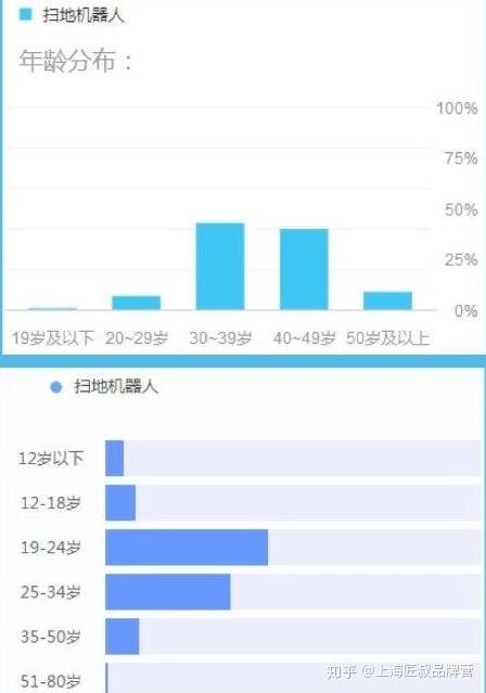 线上推广方案,扫地机器人线上推广方案（智能扫地机器人推广方案和计划）  第1张