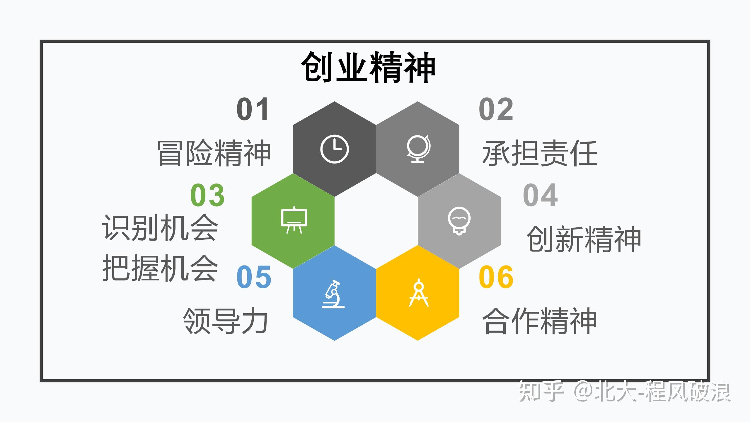 什么是创业?创业到底是做什么?怎么创业? - 知乎