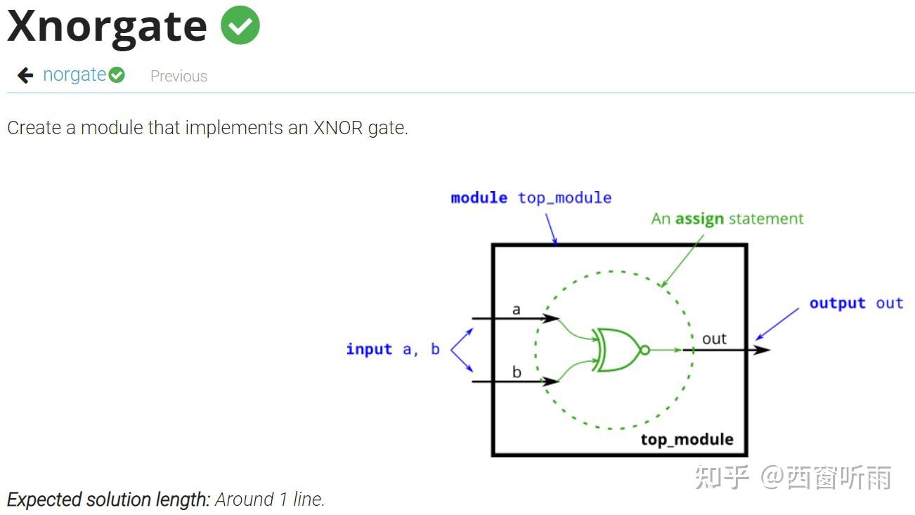  verilog language basics 