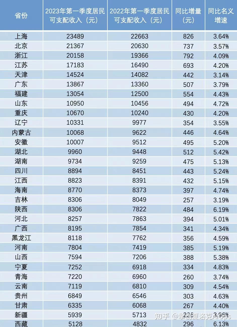 居民收入图片