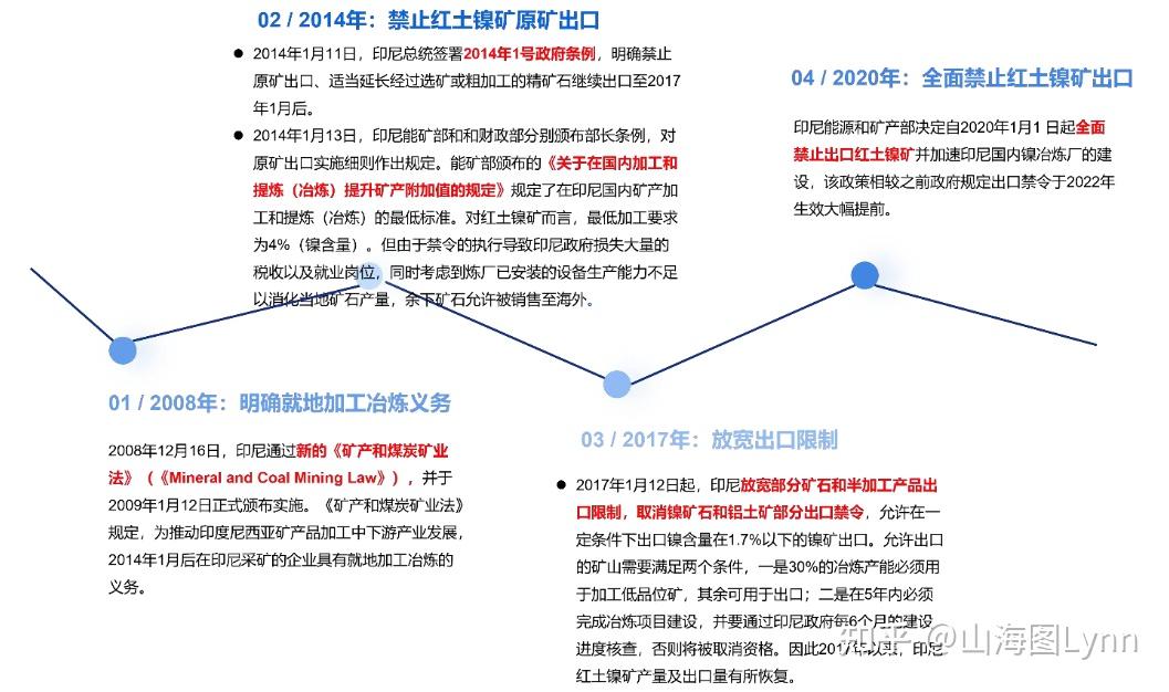 目前有哪几家中国矿业公司在印尼投资矿业?运作情况如何? - 知乎
