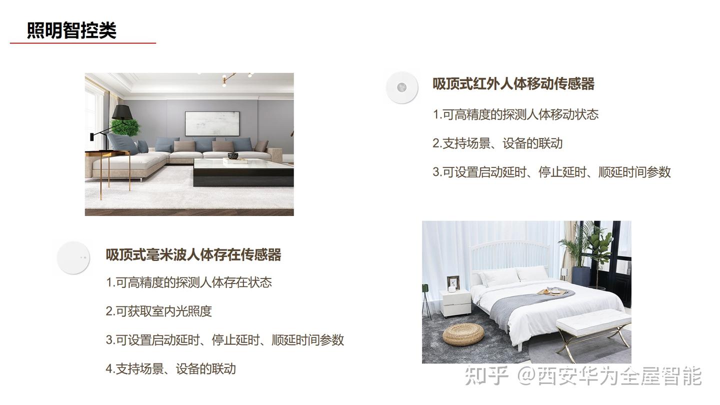 华为全屋智能产品介绍 - 知乎