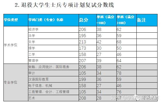 杭州的大学排名分数线 v2-5df0be5176a368999805d1c3ceca0912_r.jpg