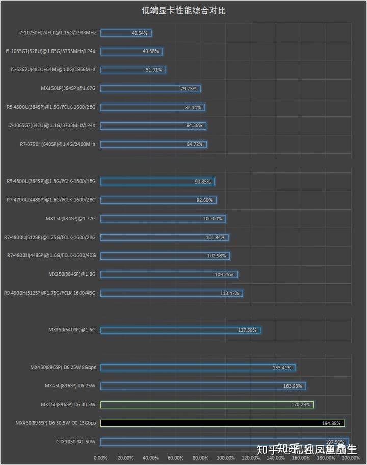 联想thinkbook15买锐炬xe的显卡还是mx450