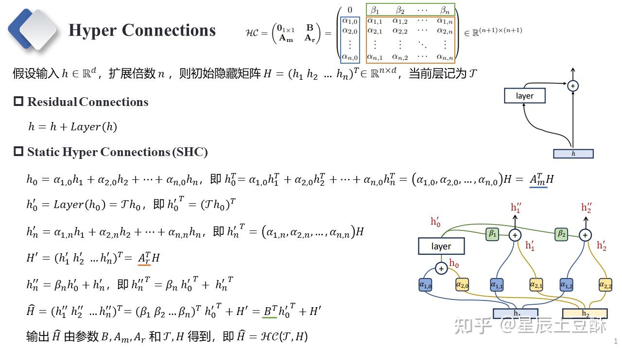 Hyper Connections (HC) 超连接与Manifold-Constrained Hyper Connections (mHC ...