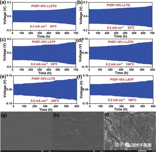 AFM:复合聚合物电解质中DMF含量对电导率及界面稳定性的影响 - 知乎