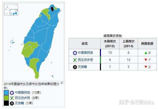 了解一下2018台湾九合一选举公投