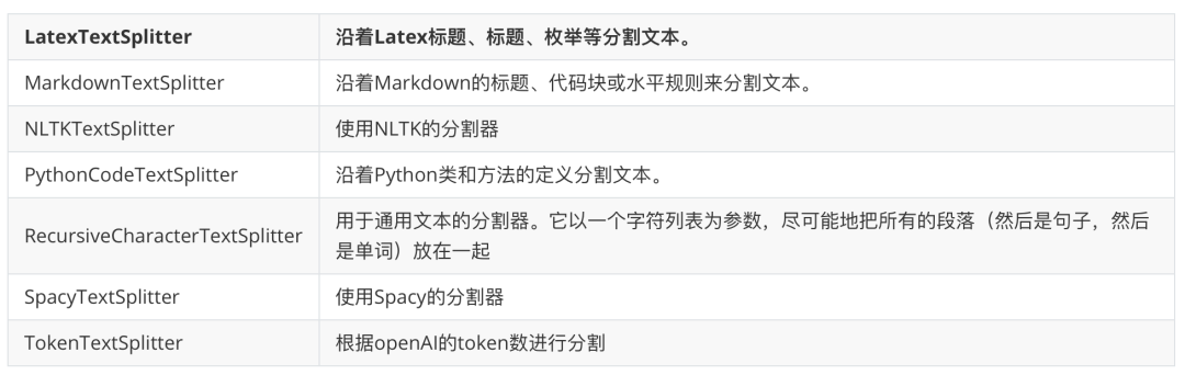 一文详解最热的 LLM 应用框架 LangChain - 知乎