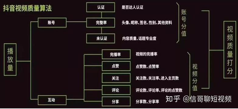 抖音为啥要新手机号抖音算法推荐机制解析