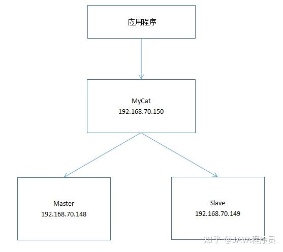 探索Web服务器的奥秘：基本概念、发展历程与最新趋势