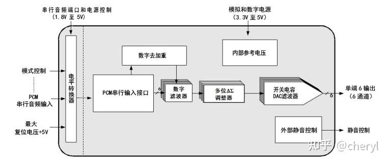 DA转换器芯片DP4361 PIN2PIN CS4361 - 知乎