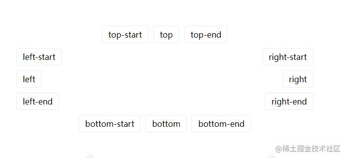 一起来封装一个 popper/tooltip 组件吧 - 知乎