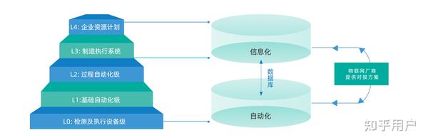 什么是智能制造？如何发展 - 知乎