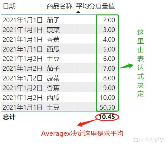 powerbi之dax神功第3卷第5回多張表使用summarize函數