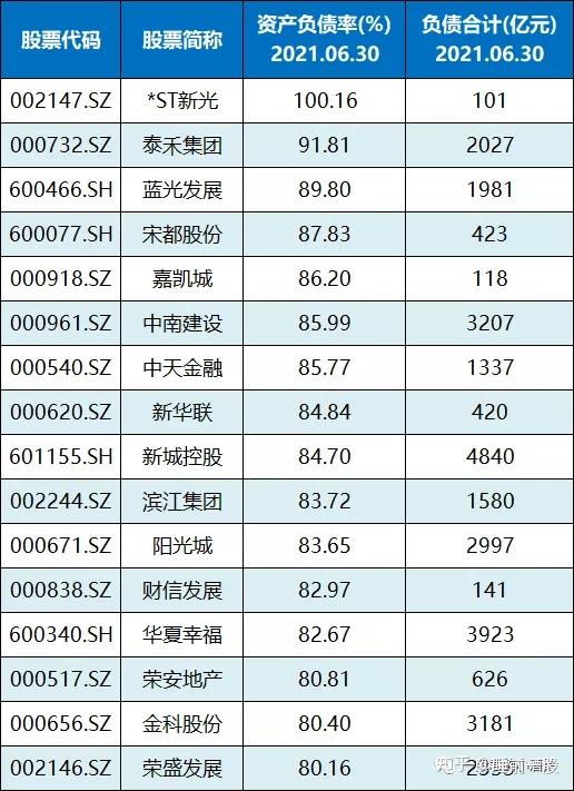 贷款给恒大的a股上市银行:1,恒大供应商中的a股上市公司:a50指数期货