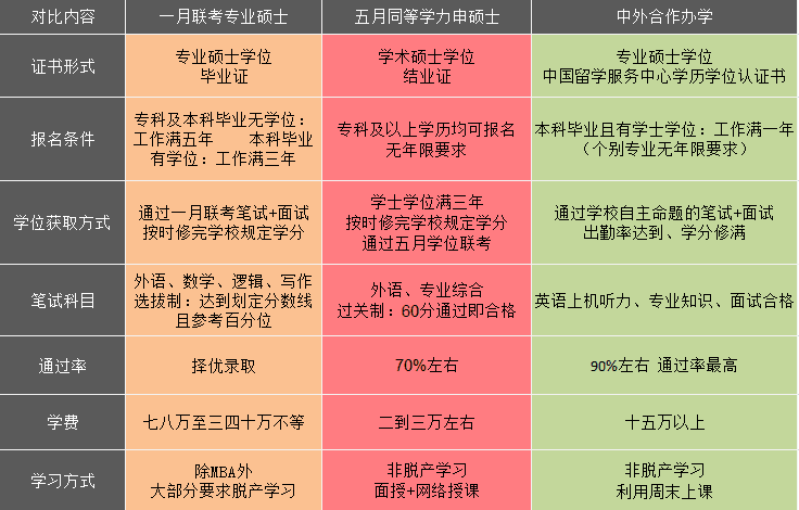 2024年内蒙古大学录取分数线及要求_2020内蒙古大学多少分能上_内蒙古大学录取规则