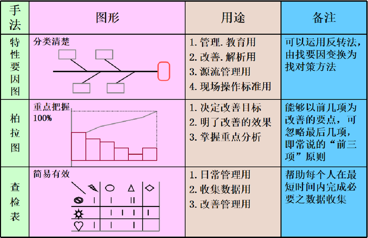 旧版QC七大手法依然迎风飘扬...... - 知乎