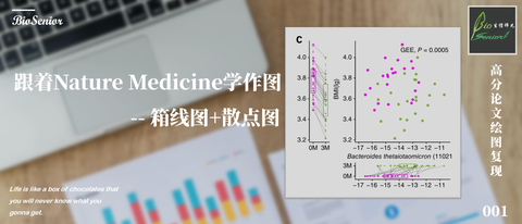 跟着Nature Communications学作图--复杂散点图 - 知乎