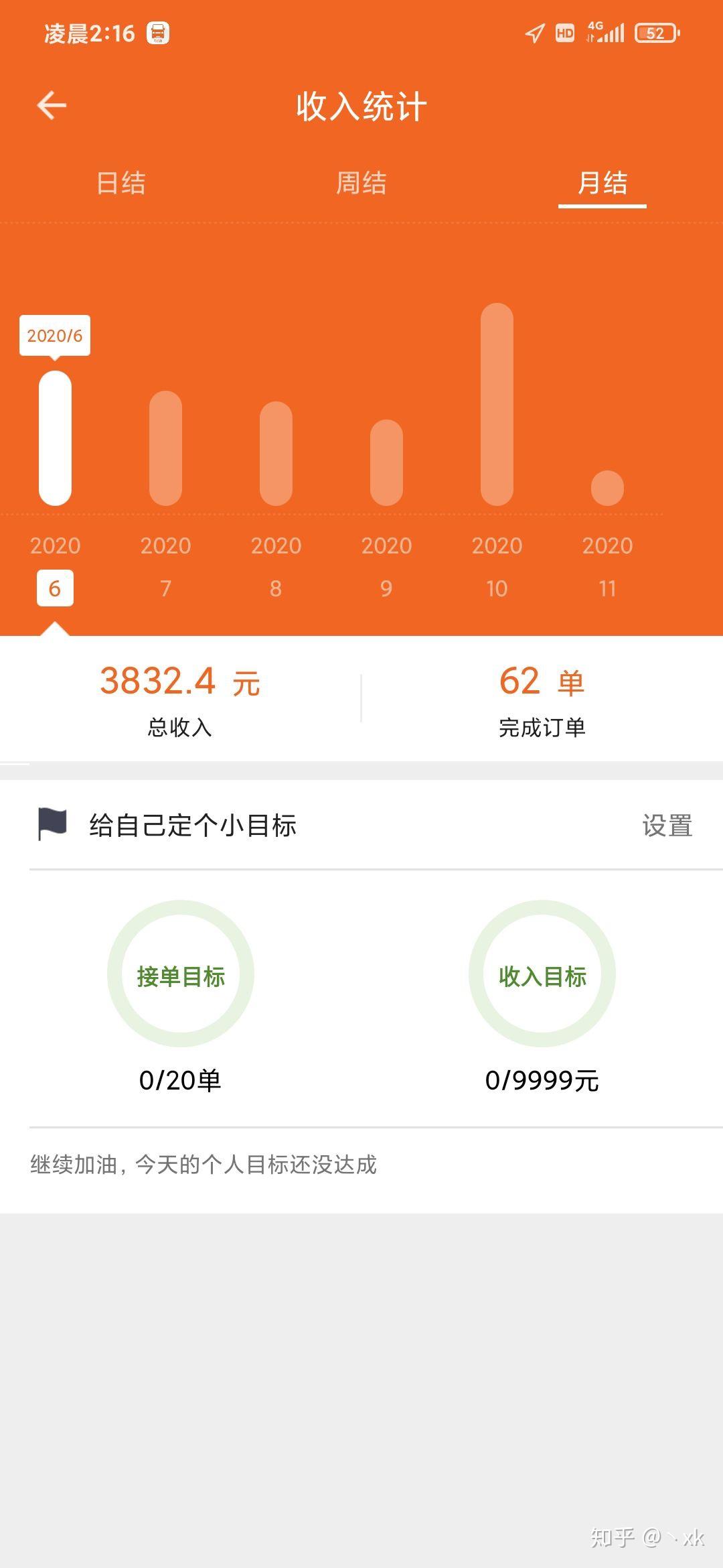 貨拉拉司機入坑後的感受加入需謹慎