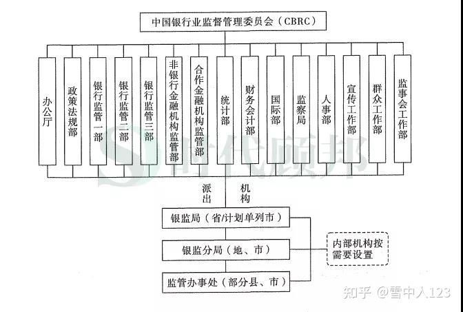 中国人保财险组织架构图片