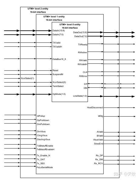 Что такое utmi usb