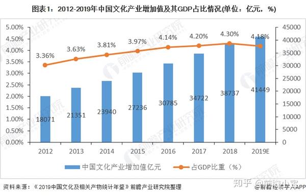 2020年我國文化創意產業市場競爭格局分析集群化趨勢明顯