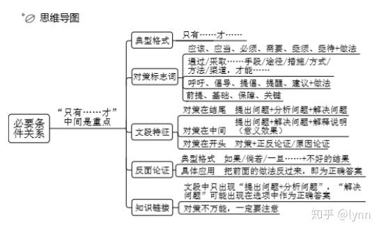 公务员考试言语理解备考笔记1