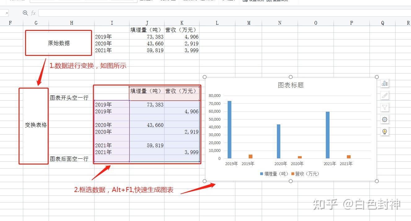 不同量级的数据-两个柱状图-(WPS)-双柱状图-双Y轴-同一图表(WPS-excle)—空数据隔行法 - 知乎