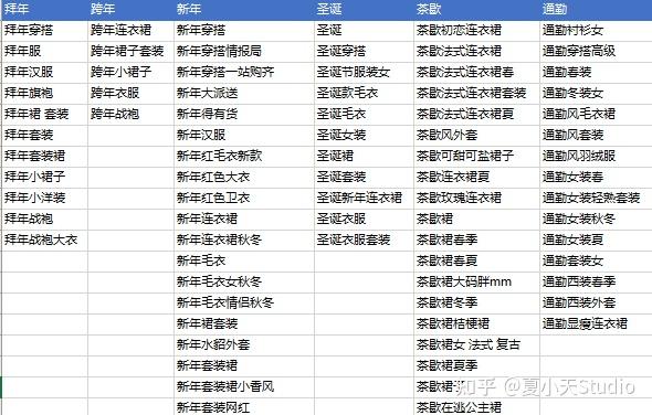 商品企划 女装搜索词需求挖掘