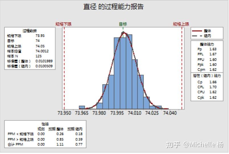 minitab随机生成cpk数据