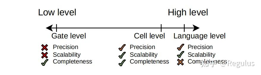 USENIX'22：CELLIFT，硬件设计安全性的动态验证 - 知乎