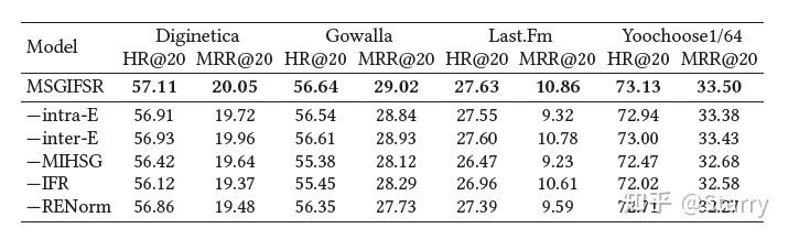 【简读】Learning Multi-granularity Consecutive User Intent Unit for Session ...