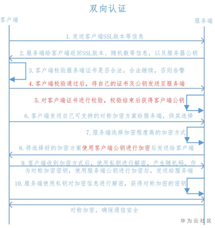 https如何使用python+flask來實現