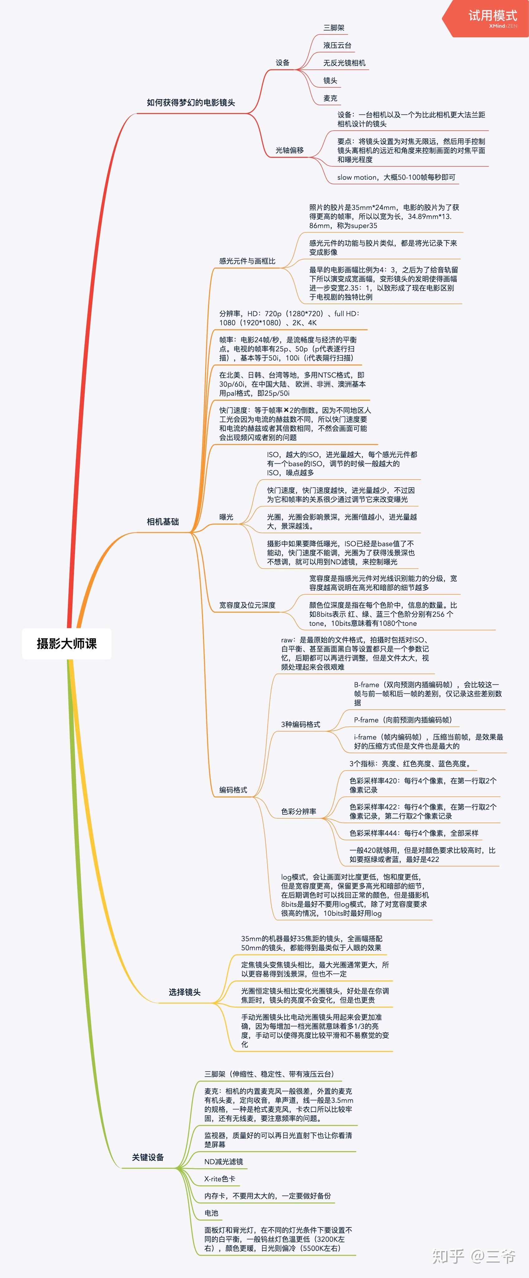 关于地图摄影教程笔记大全的信息