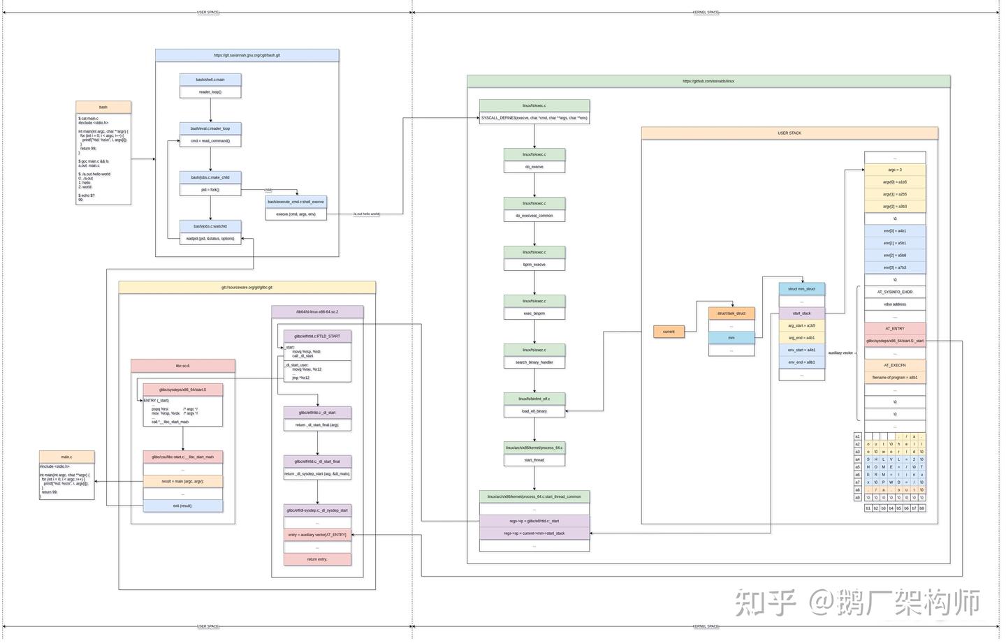 一条Linux命令触发的探索 - 知乎