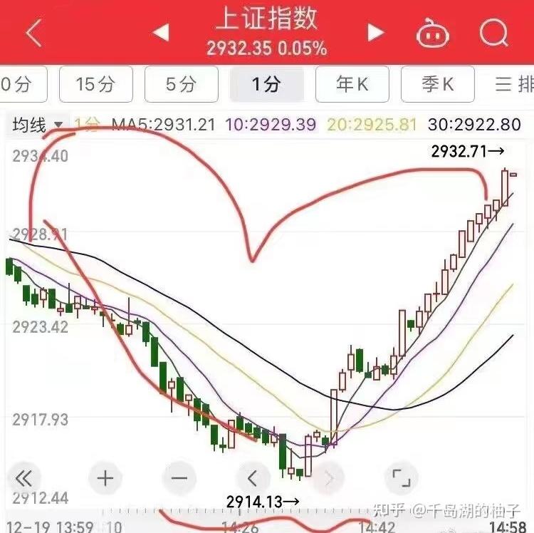 爱就一世一生（2023-12-19 谦虚和沉淀） - 知乎