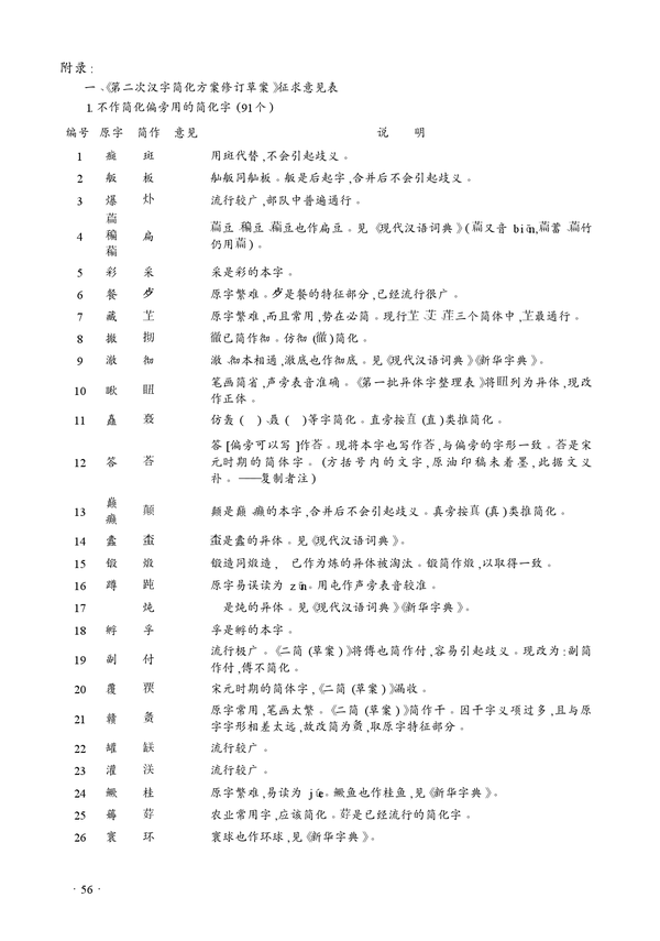 如何从文字学的角度评价 第二次汉字简化方案修订草案 征求意见表 知乎