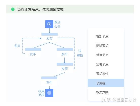 可视化流程设计快速响应业务和管理需求 - 知乎