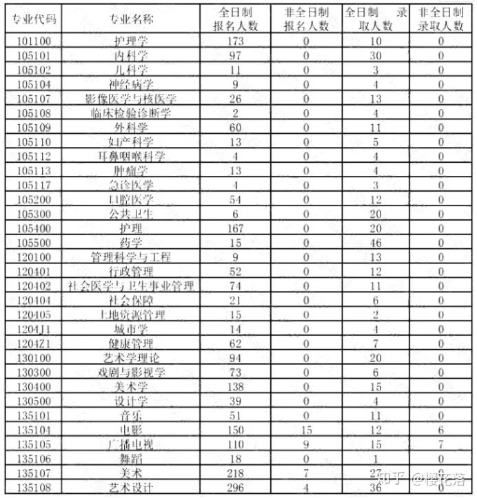 但是杭師範沒有公佈,今天就整理了杭州師範大學相關2020年研究生報考