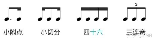 鋼琴基礎乾貨分享2幾種常見的基本節奏型