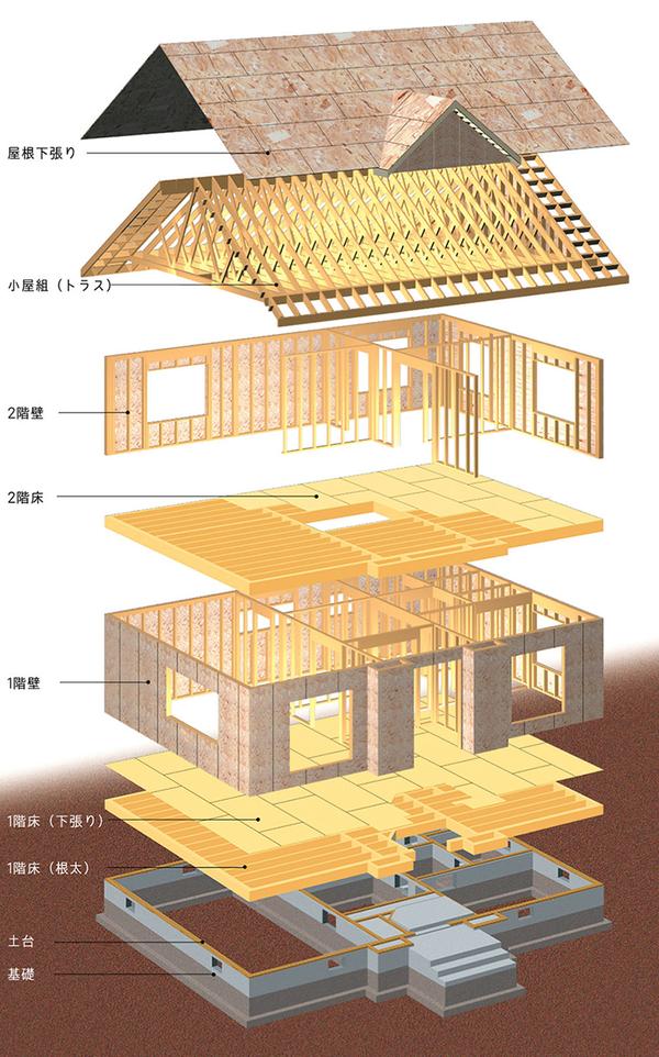 现代日式木结构详解 知乎