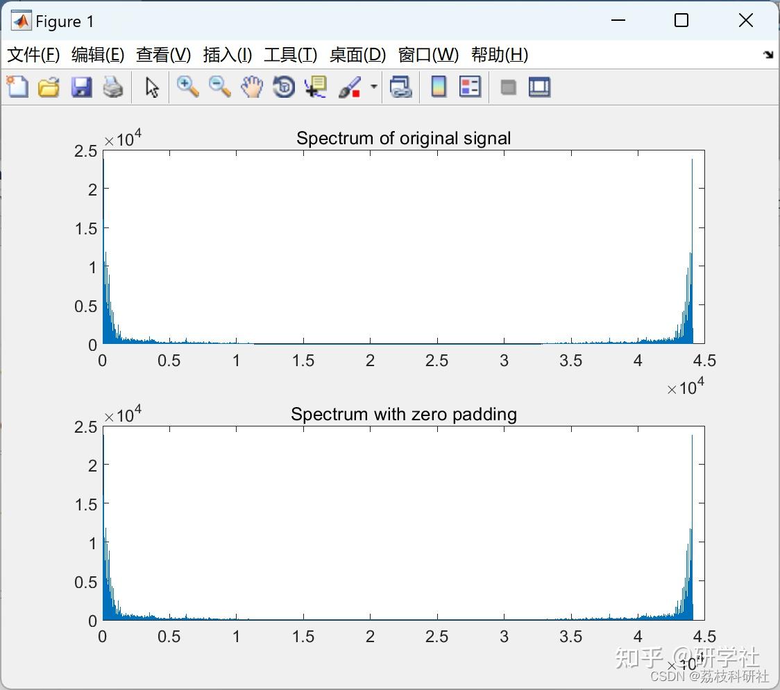 fft matlab 