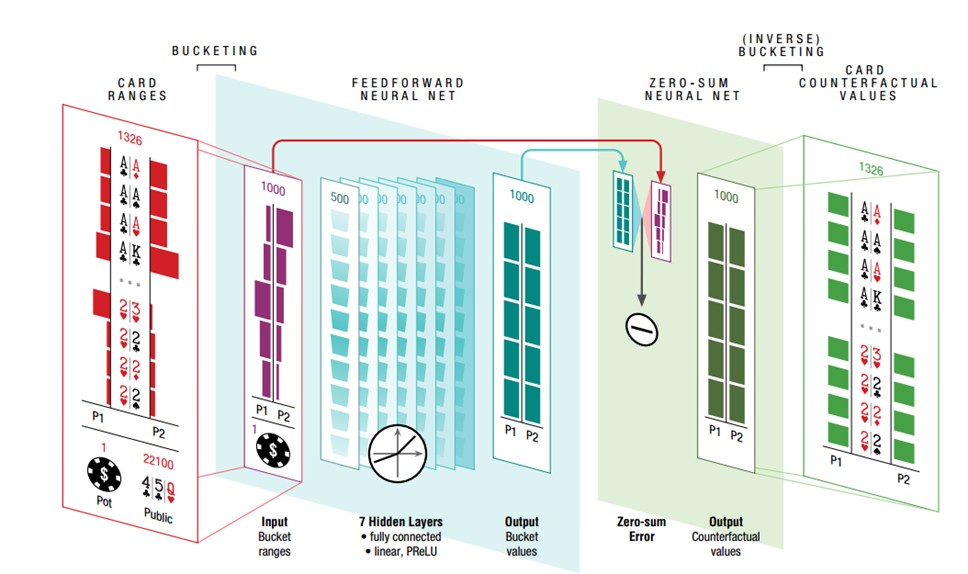怎么看AI首次在德州扑克战胜人类职业玩家?