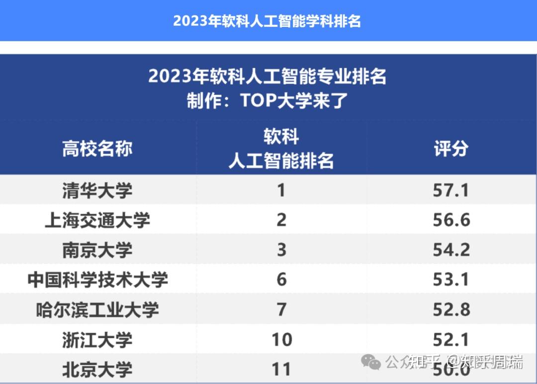 计算机科学与技术考研方向_科学考研计算机方向技术怎么样_考研方向计算机科学与技术