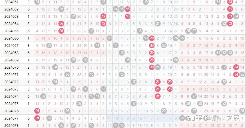 大乐透24079期预测