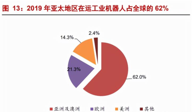 埃斯頓專題報告國產工業機器人龍頭中國發那科正在崛起